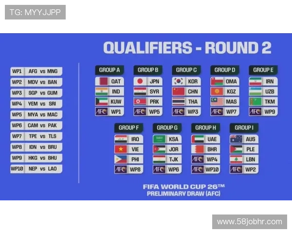 美加墨世界杯扩军重塑赛制版图与全球足球新格局商业生态与竞技平衡